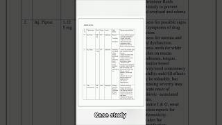 Case study on intestinal obstruction Bscnursing GNM Medical Nursing Ytshorts New Viralvideo [upl. by Ainaled549]