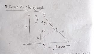 Photogrammetry Numerical  Surveying II [upl. by Nythsa950]