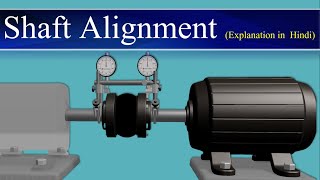 Shaft Alignment  Shaft Alignment Concepts  Shaft Alignment Basics  Shaft Alignment Procedure [upl. by Peregrine]