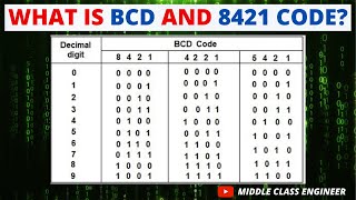 What is BCD and 8421 code  Explained in Tamil  Middle Class Engineer [upl. by Ebby440]