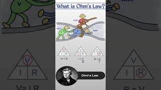 What is Ohms Law Electrical Interview Question and Answer 🔌👍🏻 electrical electricalinterview [upl. by Shelby]