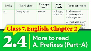 Class 7 English Chapter 24  Playing with the Words 24  Class 7 English Chapter 2 Page 13 [upl. by Tnecnivleahcim]