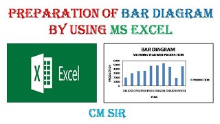 Preparation of Bar Diagram by using MS Excel [upl. by Shiri]