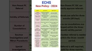 ECHS New Policy shorts echs orop orop2 [upl. by Ainahtan950]