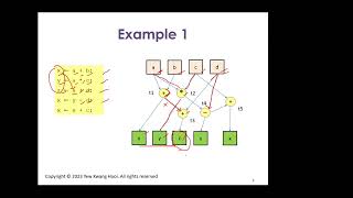 Software Testing  Data Flow Testing Examples [upl. by Dekeles]