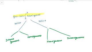 Lecture 7 Integral equations Fredholm homogeneous integral equations of second kind det zero [upl. by Elinnet495]