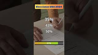 📊 ¡Pon a prueba tus conocimientos sobre las Elecciones de EEUU 2024 🇺🇸  Trivia Política [upl. by Stephanie]