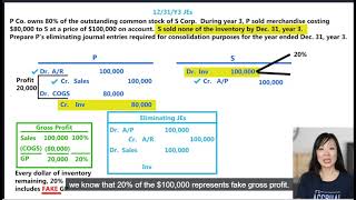 Section 11 Intercompany Eliminations Inventory [upl. by Gregson]