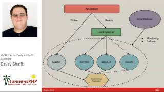 MySQL HA Recovery and Load Balancing  Davey Shafik [upl. by Woods531]