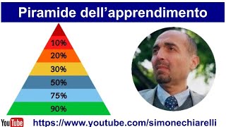 Studiare con metodo ed efficacia PIRAMIDE DELLAPPRENDIMENTO  di Simone Chiarelli 2012024 [upl. by Elok278]