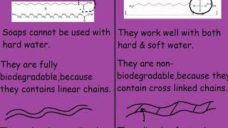 Soap Vs Detergent Differences and explanations [upl. by Eerpud]
