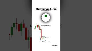 quotMaster Candlestick Patterns Unlock Market Psychology  Trading Simplifiedquot candlestickpatterns [upl. by Eittak]