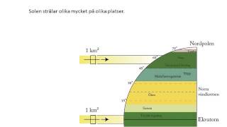 Väder och klimat del 1 [upl. by Nitsirt]