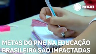 Entenda como o teto de gastos e o novo arcabouço fiscal travaram avanço da educação no país [upl. by Ylerebmik]