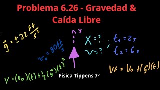 Física Tippens 626  Sección 67 Gravedad y Cuerpos en Caída Libre [upl. by Alicul]