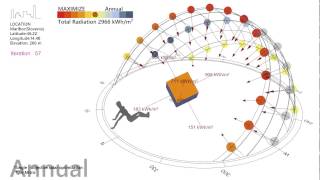 Multi and Singleobjective optimization by Igor Mitrić Lavovski [upl. by Safier]