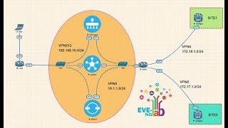 PNETLab Install Configuration on Proxmox VM Server  PNETLab Virtualization [upl. by Trenton]