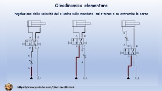 Oleodinamica elementare Regolazione della velocità sulla mandata sul rientro su entrambe le corse [upl. by Jemina]