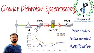 Circular Dichroism CD Spectroscopy  Principles Instrumentation amp Applications  CSIRUGC NET LS [upl. by Akirea]