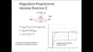 TD correcteur proportionnel Integral P I [upl. by Ayotal]