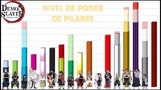 Nivel de poder de los Pilares de Kimetsu no Yaiba [upl. by Griffin]