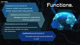 Team 4  Sujatha Vidayala Matara  OSI Model [upl. by Cheslie488]