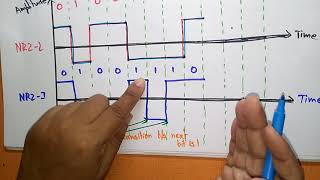 digital to digital encoding techniques  part2  Data Communication  Bhanu priya [upl. by Matheson]