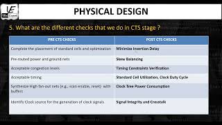 L5S1Interview Checks at the CTS stage [upl. by Hareehahs]