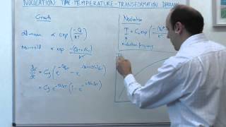 81 MSE104 Nucleation TTT diagrams [upl. by Snehpets]