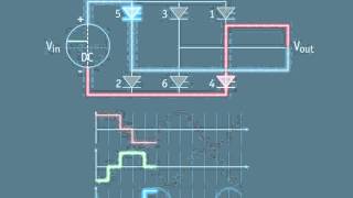 HVDC Concepts section 5  6pulse inverter [upl. by Ballinger]