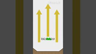 Choosing the Right Landfill Location [upl. by Arther]