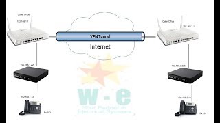 How to Connect Two MyPBX Together Via Peer to Peer Mode [upl. by Amin]