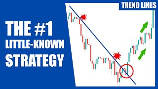 Best Trend Line Trading Strategy Surprising [upl. by Neelyaj]