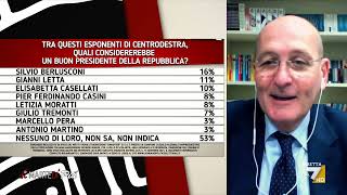 Quirinale sondaggi Pagnoncelli Berlusconi prevale tra i candidati di centrodestra [upl. by Llerut206]