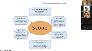 Systematic Literature Review Basics  Nepali [upl. by Ecnerat]