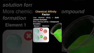 Chemical Affinity Factor of Solid Solution  Hume Rothery Rule  Physical Metallurgy Concept [upl. by Folger]