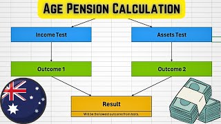 How to Calculate Age Pension in Australia 2024 [upl. by Jarv]