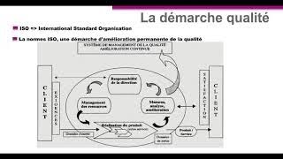 Management qualité  La norme ISO [upl. by Brodeur530]