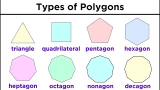 Types of Quadrilaterals and Other Polygons [upl. by Avid735]