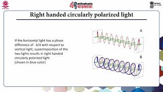 Circular Dichroism Principle Part B [upl. by Niro579]