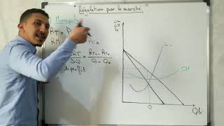 La Régulation par le marché II [upl. by Peonir]