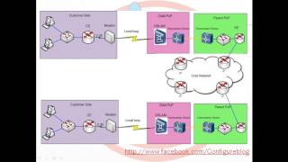 ISP Network video 16 Leased Line Solution amp Troubleshooting 1  Arabic [upl. by Nomled]