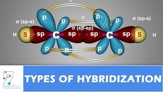 TYPES OF HYBRIDIZATION  PART 02 [upl. by Karel871]