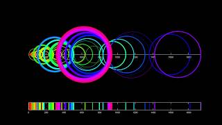 Recamáns Sequence A visual representation [upl. by Noskcire711]