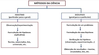 Raciocinio lógico Dedutivo e Indutivo [upl. by Eugilegna]