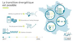 Réussir la transition énergétique en France avec le scénario négaWatt [upl. by Francisco]