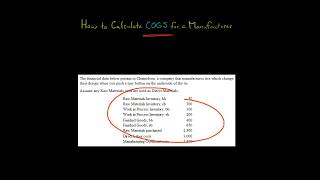 How to Calculate COGS for a Manufacturer [upl. by Rehpotsirahc]