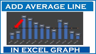 How to Add an Average Line in Excel Graph  Calculate Average In Excel [upl. by Anerol]