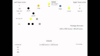 Karatbars  Cycling Explained [upl. by Kantos640]