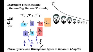 Sequences Finite Infinite General Formula Convergenceamp Divergence Squeeze amp LHôpitals rule [upl. by Calva]